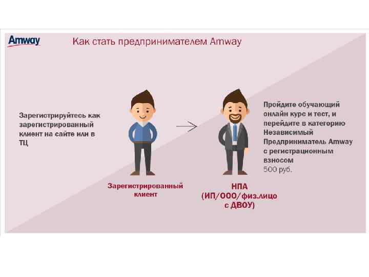 Стать нулем. Как стать предпринимателем. Как стать предпринимателем с чего начать. Как можно стать предпринимателем. Как стать предпринимателем с нуля.