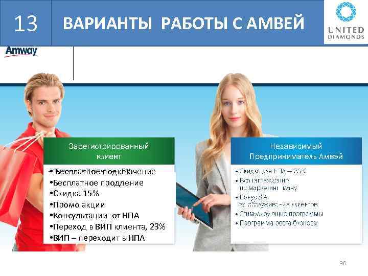 13 ВАРИАНТЫ РАБОТЫ С АМВЕЙ 13 • Бесплатное подключение • Бесплатное продление • Скидка
