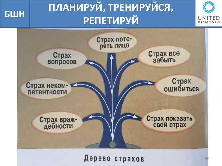 БШН ПЛАНИРУЙ, ТРЕНИРУЙСЯ, РЕПЕТИРУЙ 43 