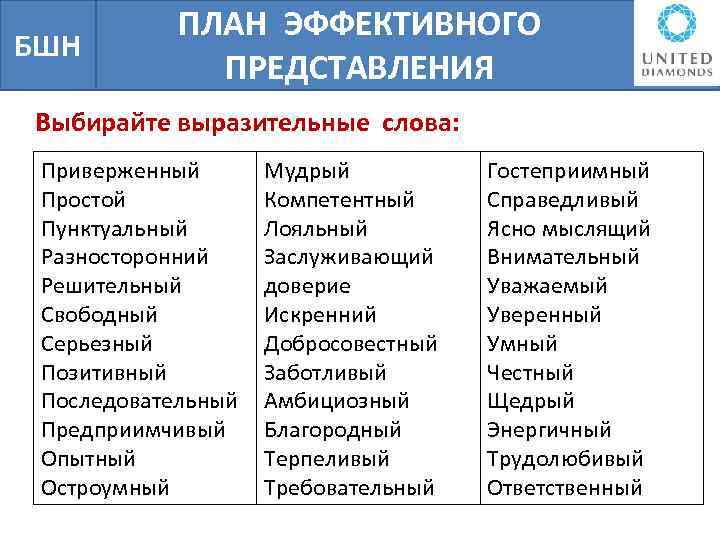 БШН ПЛАН ЭФФЕКТИВНОГО ПРЕДСТАВЛЕНИЯ Выбирайте выразительные слова: Приверженный Простой Пунктуальный Разносторонний Решительный Свободный Серьезный
