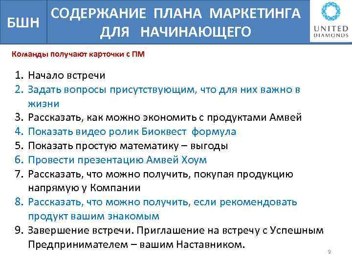СОДЕРЖАНИЕ ПЛАНА МАРКЕТИНГА БШН ДЛЯ НАЧИНАЮЩЕГО Команды получают карточки с ПМ 1. Начало встречи