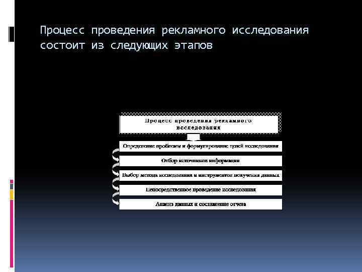 Процесс проведения рекламного исследования состоит из следующих этапов 