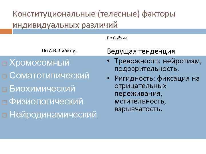 Конституциональные (телесные) факторы индивидуальных различий По Собчик По А. В. Либину. Хромосомный Соматотипический Биохимический