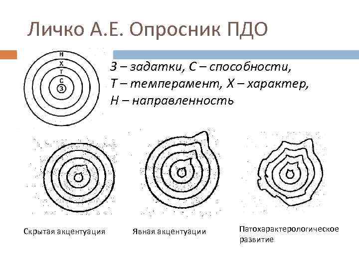 Личко А. Е. Опросник ПДО З – задатки, С – способности, Т – темперамент,