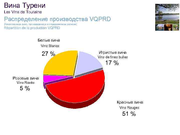 Вина Турени Les Vins de Touraine Распределение производства VQPRD (Качественное вино, произведенное в определенном