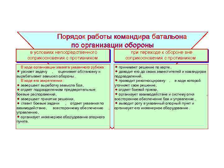 План работы командира