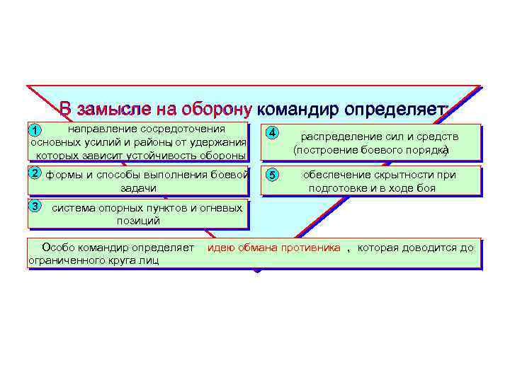 Пункты решения