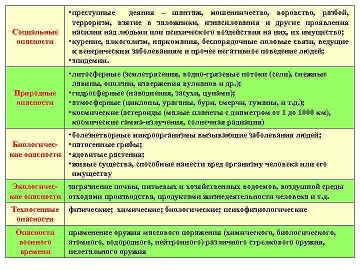  • преступные деяния – шантаж, мошенничество, воровство, разбой, терроризм, взятие в заложники, изнасилования