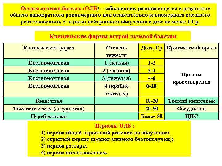 Острая лучевая болезнь (ОЛБ) – заболевание, развивающееся в результате общего однократного равномерного или относительно