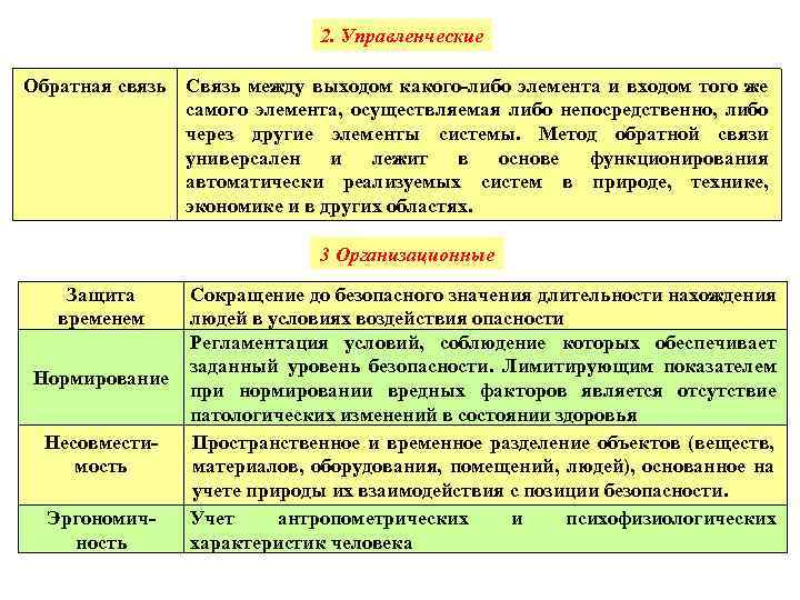 2. Управленческие Обратная связь Связь между выходом какого-либо элемента и входом того же самого