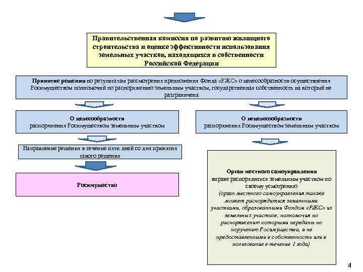 Комитет управления муниципальной собственностью барнаул