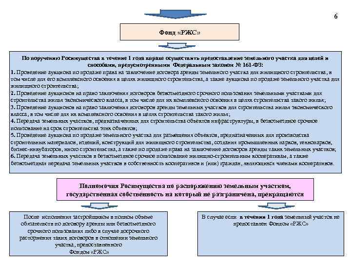 6 Фонд «РЖС» По поручению Росимущества в течение 1 года вправе осуществить предоставление земельного