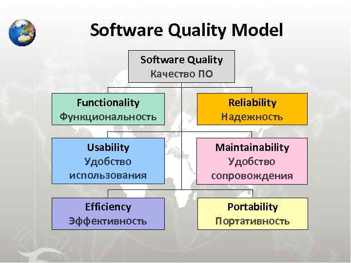 Software quality.