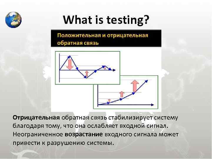 What is testing? Отрицательная обратная связь стабилизирует систему благодаря тому, что она ослабляет входной