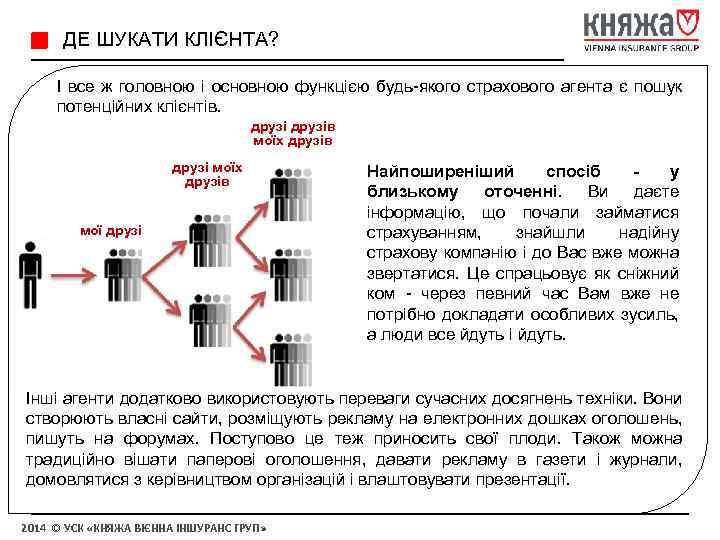 ДЕ ШУКАТИ КЛІЄНТА? І все ж головною і основною функцією будь-якого страхового агента є