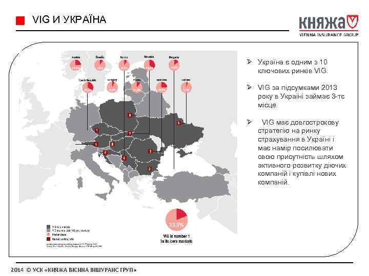  VIG И УКРАЇНА Ø Україна є одним з 10 ключових ринків VIG. Ø