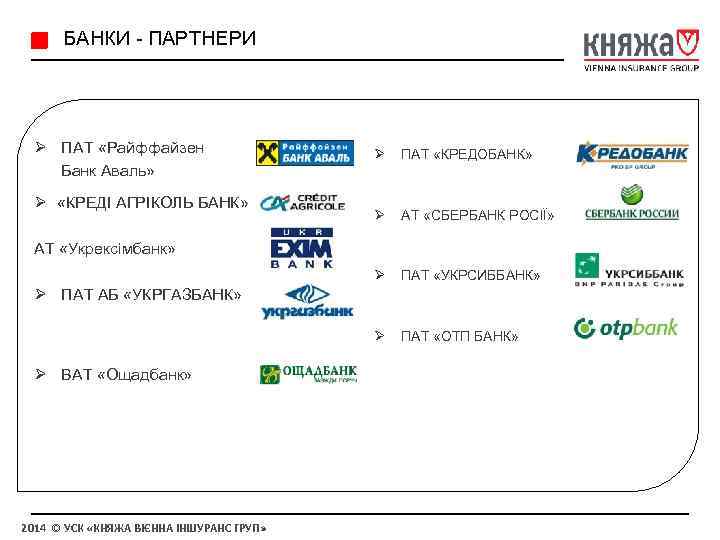  БАНКИ - ПАРТНЕРИ Ø ПАТ «Райффайзен Банк Аваль» Ø ПАТ «КРЕДОБАНК» Ø АТ