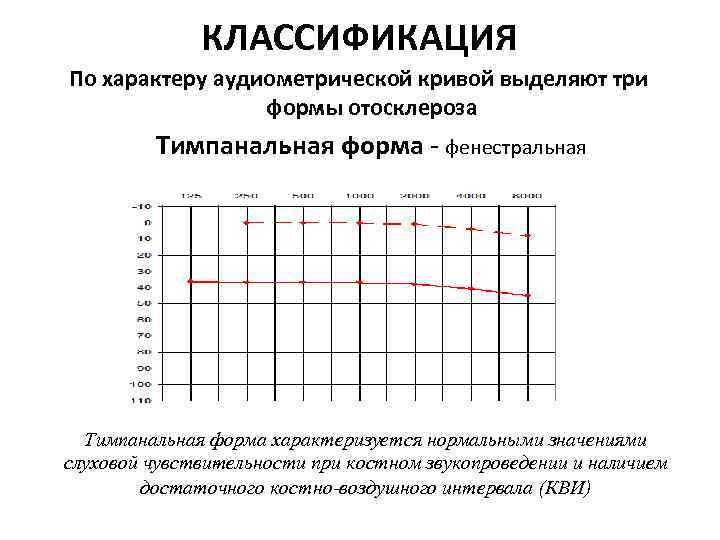 КЛАССИФИКАЦИЯ По характеру аудиометрической кривой выделяют три формы отосклероза Тимпанальная форма - фенестральная Тимпанальная