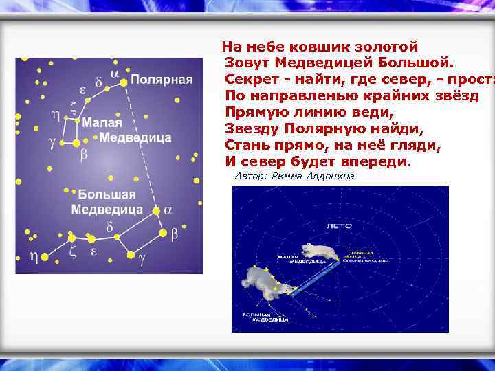 На небе ковшик золотой Зовут Медведицей Большой. Секрет - найти, где север, - прост: