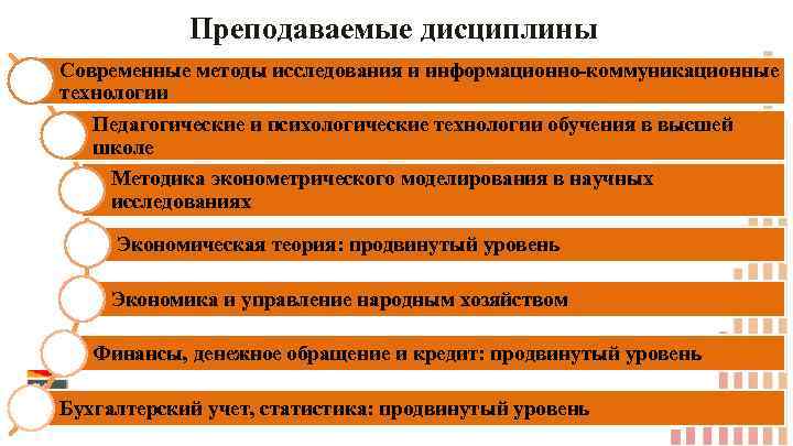 Преподаваемые дисциплины Современные методы исследования и информационно-коммуникационные технологии Педагогические и психологические технологии обучения в