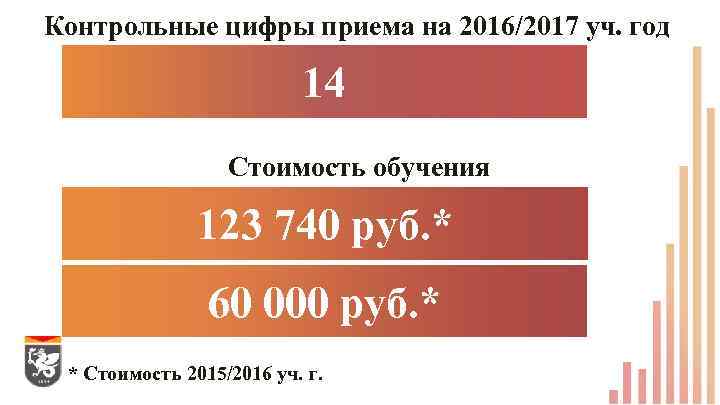 Контрольные цифры приема на 2016/2017 уч. год 14 Стоимость обучения 123 740 руб. *