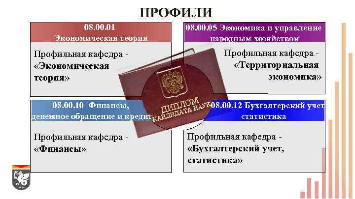 ПРОФИЛИ 08. 00. 01 Экономическая теория Профильная кафедра - «Экономическая теория» 08. 00. 10