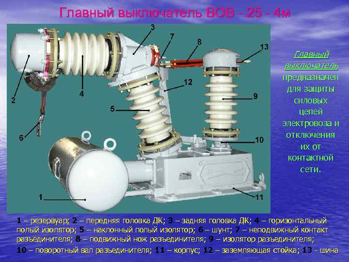 Главный выключатель ВОВ - 25 - 4 м Главный выключатель предназначен для защиты силовых