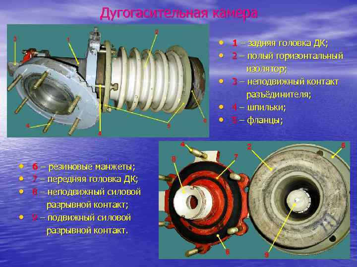 Дугогасительная камера • 1 – задняя головка ДК; • 2 – полый горизонтальный •