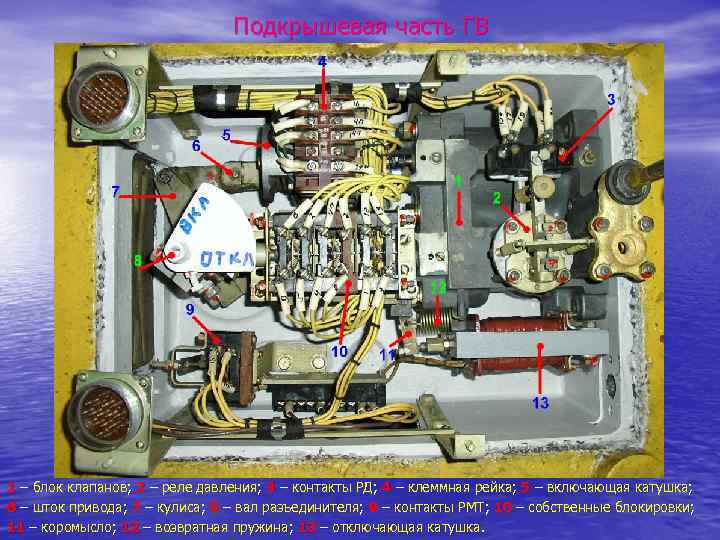 Подкрышевая часть ГВ 1 – блок клапанов; 2 – реле давления; 3 – контакты