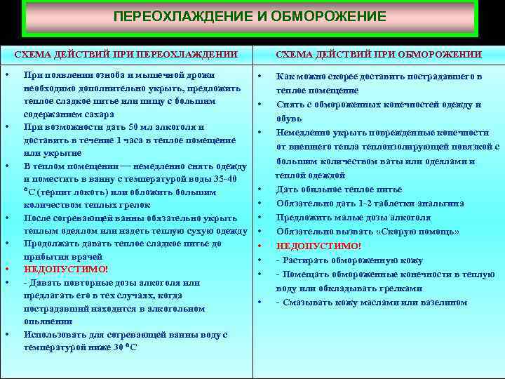 ПЕРЕОХЛАЖДЕНИЕ И ОБМОРОЖЕНИЕ СХЕМА ДЕЙСТВИЙ ПРИ ПЕРЕОХЛАЖДЕНИИ • • При появлении озноба и мышечной