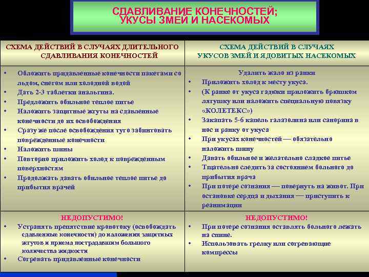 СДАВЛИВАНИЕ КОНЕЧНОСТЕЙ; УКУСЫ ЗМЕЙ И НАСЕКОМЫХ СХЕМА ДЕЙСТВИЙ В СЛУЧАЯХ ДЛИТЕЛЬНОГО СДАВЛИВАНИЯ КОНЕЧНОСТЕЙ •