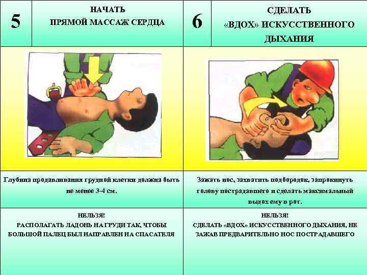 Правильная глубина вдоха искусственного