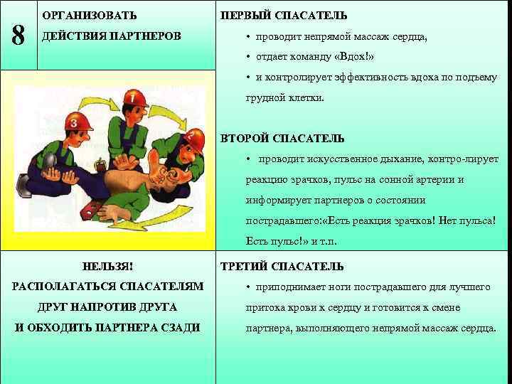 Организовать действие