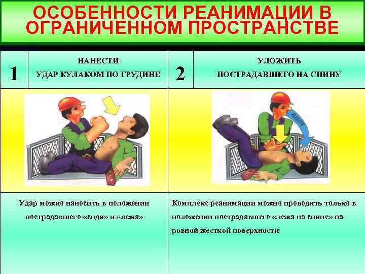 ОСОБЕННОСТИ РЕАНИМАЦИИ В ОГРАНИЧЕННОМ ПРОСТРАНСТВЕ 1 НАНЕСТИ УДАР КУЛАКОМ ПО ГРУДИНЕ Удар можно наносить