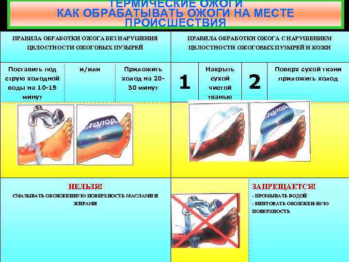 При термических ожогах необходимо