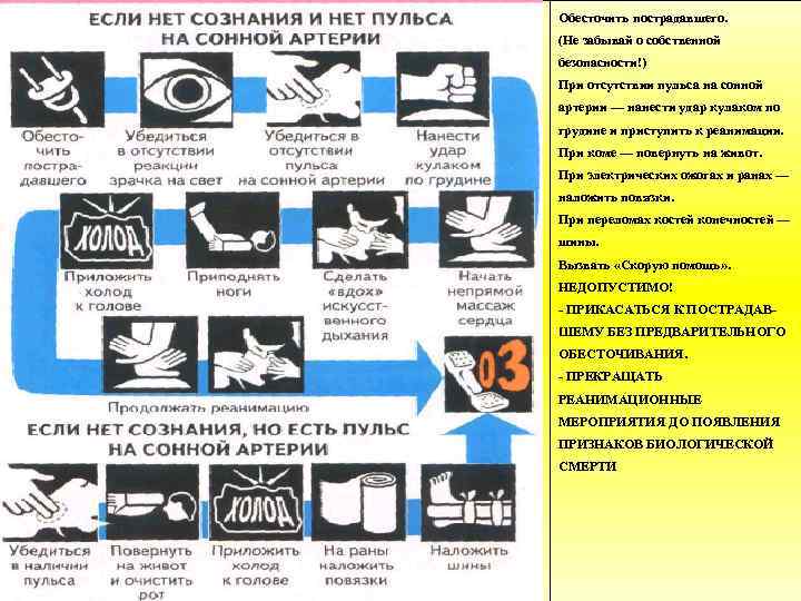 Обесточить пострадавшего. (Не забывай о собственной безопасности!) При отсутствии пульса на сонной артерии —
