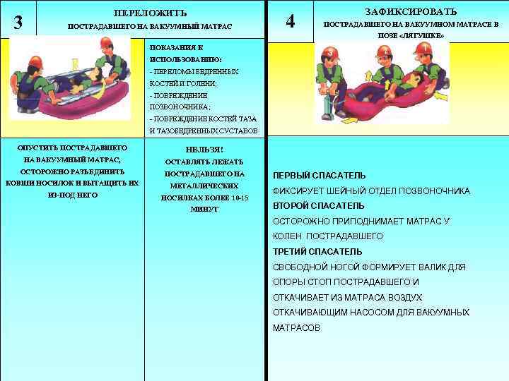 3 ПЕРЕЛОЖИТЬ ПОСТРАДАВШЕГО НА ВАКУУМНЫЙ МАТРАС 4 ЗАФИКСИРОВАТЬ ПОСТРАДАВШЕГО НА ВАКУУМНОМ МАТРАСЕ В ПОЗЕ