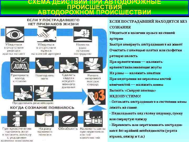 СХЕМА ДЕЙСТВИЙ ПРИ АВТОДОРОЖНЫЕ ПРОИСШЕСТВИЯ АВТОДОРОЖНОМ ПРОИСШЕСТВИИ ЕСЛИ ПОСТРАДАВШИЙ НАХОДИТСЯ БЕЗ СОЗНАНИЯ Убедиться в