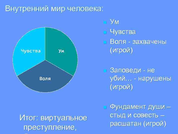 Внутренний мир человека: n n n Ум Чувства Воля - захвачены (игрой) n n