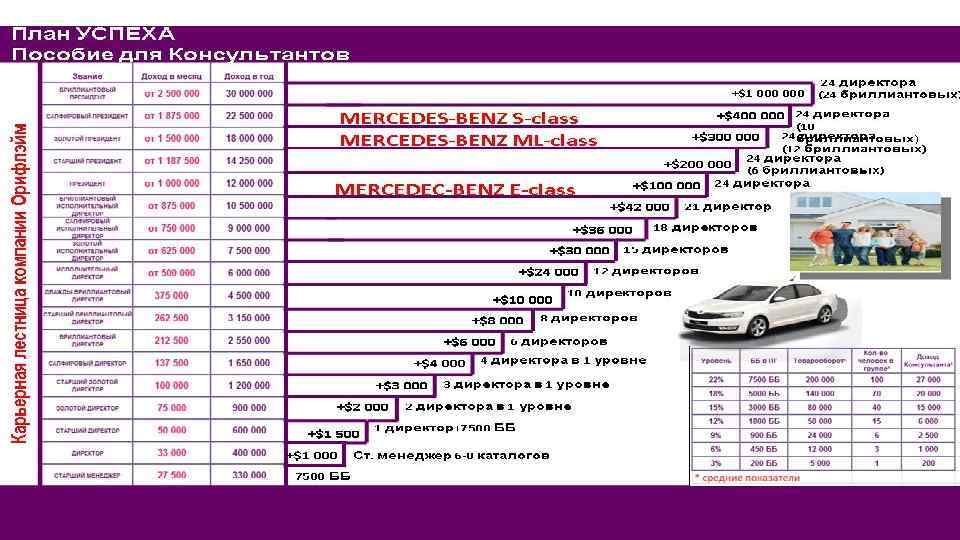 План успеха орифлейм 2023