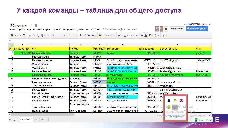 У каждой команды – таблица для общего доступа 