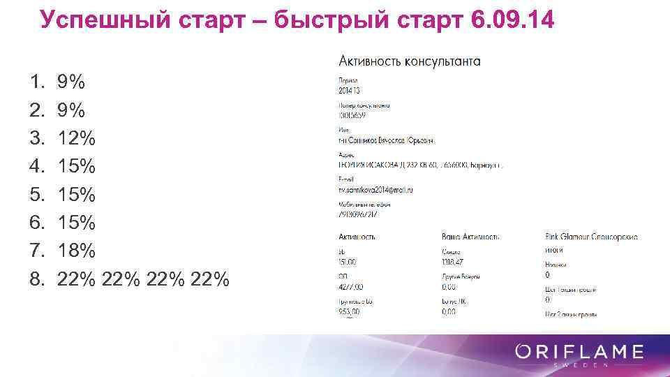 Успешный старт – быстрый старт 6. 09. 14 1. 2. 3. 4. 5. 6.