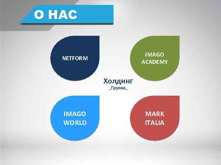 О НАС IMAGO ACADEMY NETFORM Холдинг _Группа_ IMAGO WORLD MARK ITALIA 