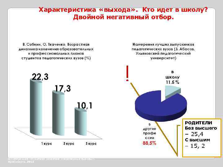 Характеристика «выхода» . Кто идет в школу? Двойной негативный отбор. РОДИТЕЛИ Без высшего –