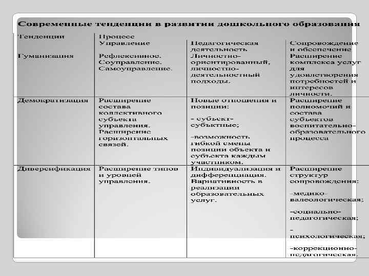 Таблица модернизации. Направления модернизации образования таблица. Основные направления модернизации российского образования таблица. Направления и задачи модернизации образования таблица. Модернизация в России плюсы и минусы.