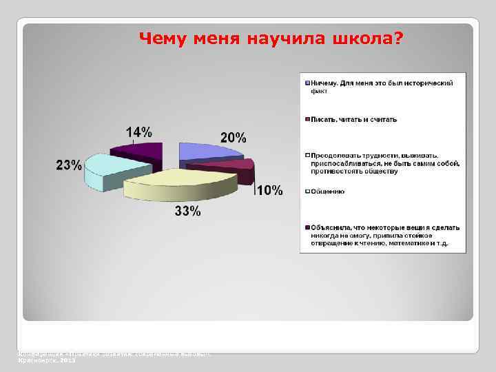 Чему меня научила школа? Конференция «Практики развития: современные вызовы» , Красноярск, 2013 