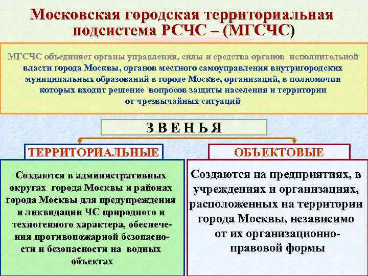 Московская городская территориальная подсистема РСЧС – (МГСЧС) (МГСЧС объединяет органы управления, силы и средства
