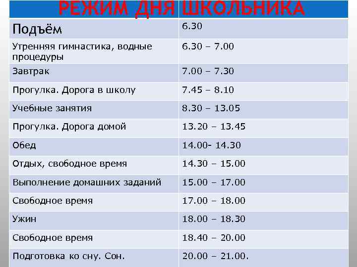 РЕЖИМ ДНЯ ШКОЛЬНИКА Подъём 6. 30 Утренняя гимнастика, водные процедуры 6. 30 – 7.