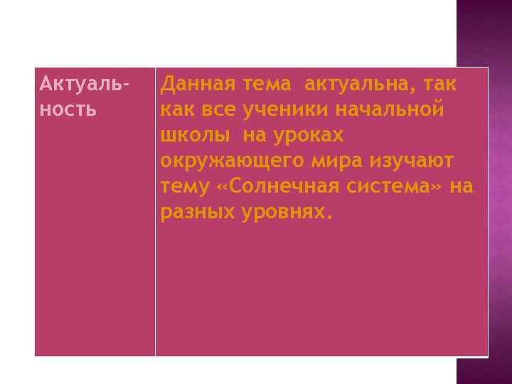 Актуальность Данная тема актуальна, так как все ученики начальной школы на уроках окружающего мира