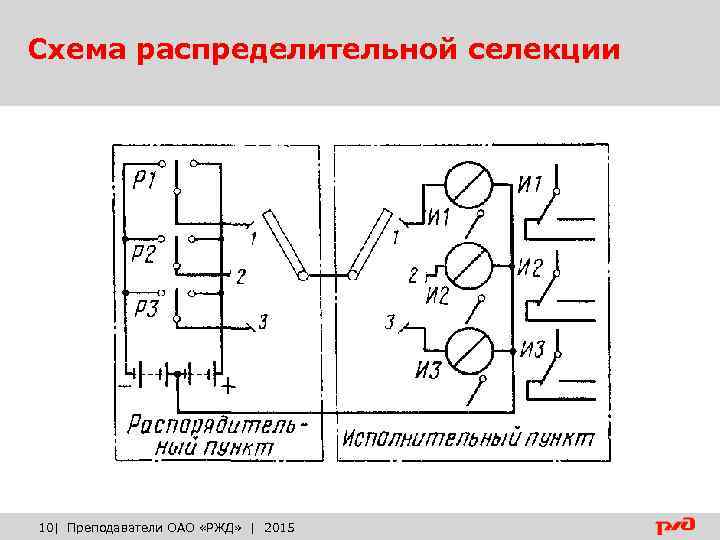Схема распределительной селекции 10| Преподаватели ОАО «РЖД» | 2015 